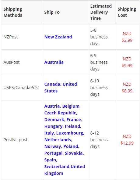 shipping details